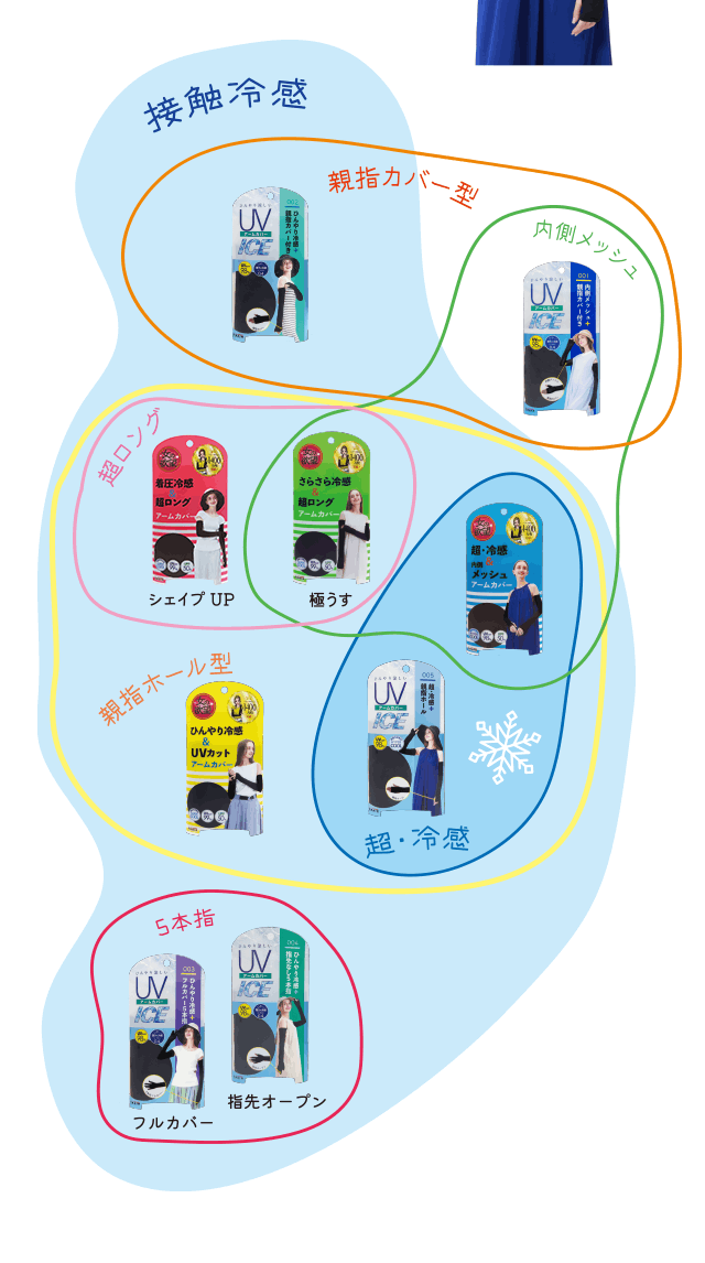アームカバー | ストッキング 通販 TRAIN（トレイン）オンライン