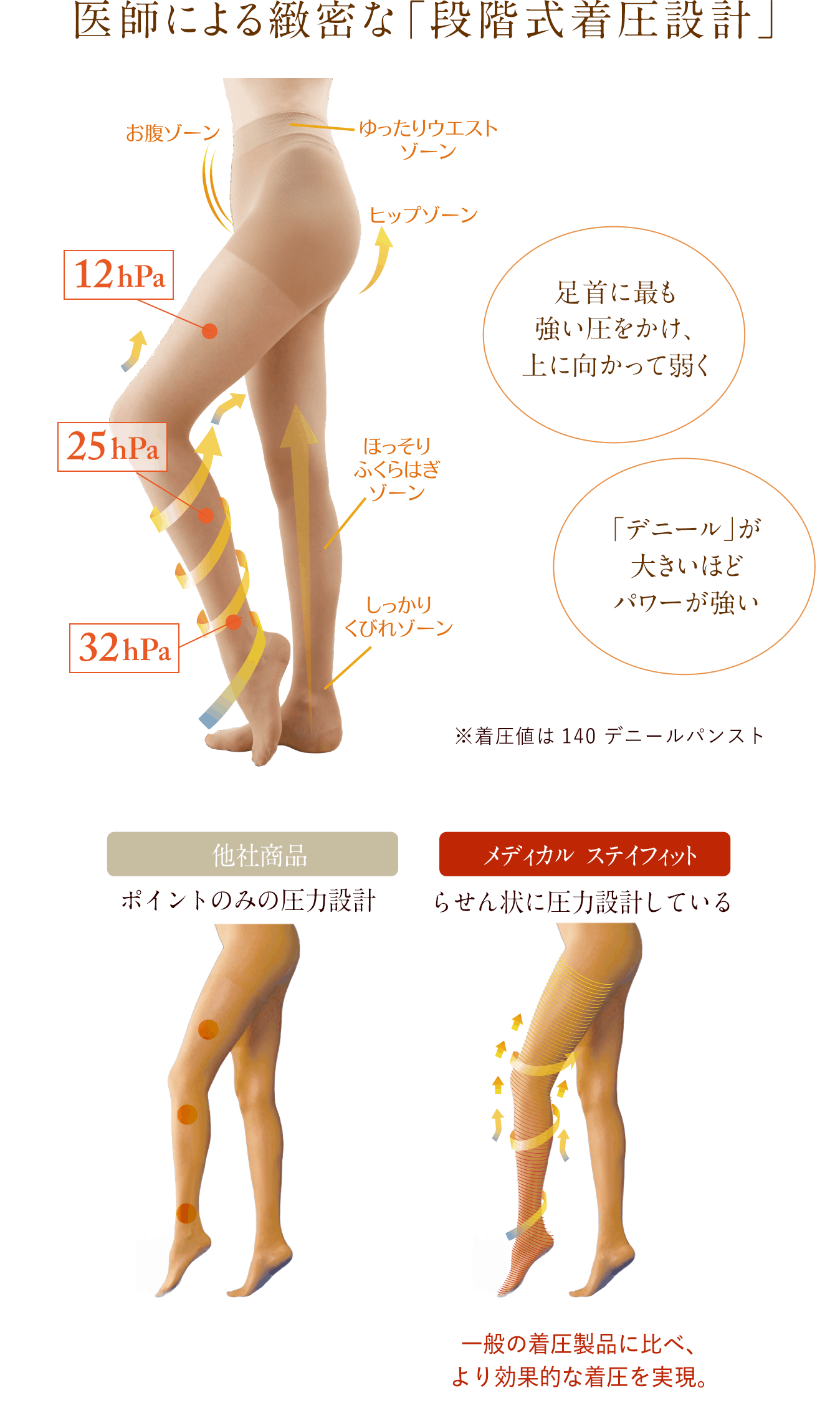 Medical-Stay Fit | 【公式】トレインショップ｜着圧ストッキング
