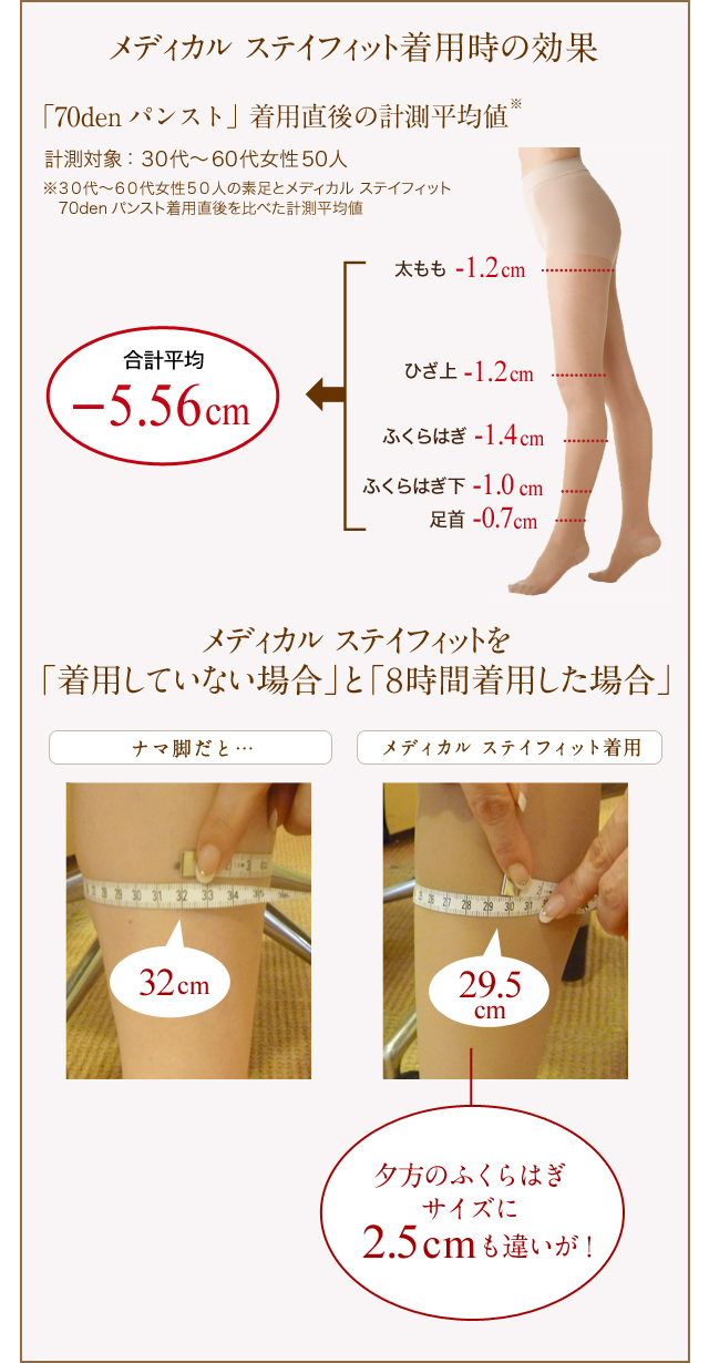 宅送 新品 メディカルステイフィット ストッキング3足セット クーポン発行 Www Globaldentalcentre Org