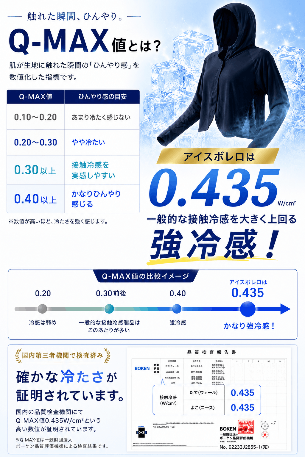 アイスボレロ 着るだけでひんやり冷感 接触冷感 UVカット
