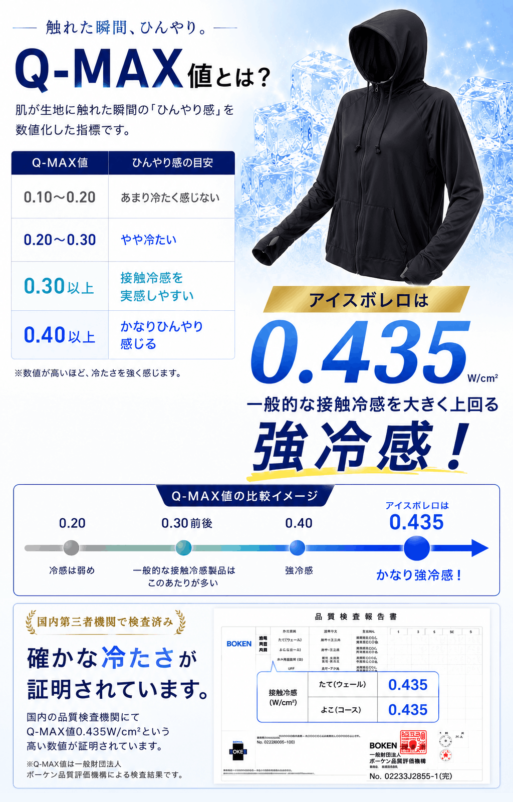 アイスボレロ 着るだけでひんやり冷感 接触冷感 UVカット